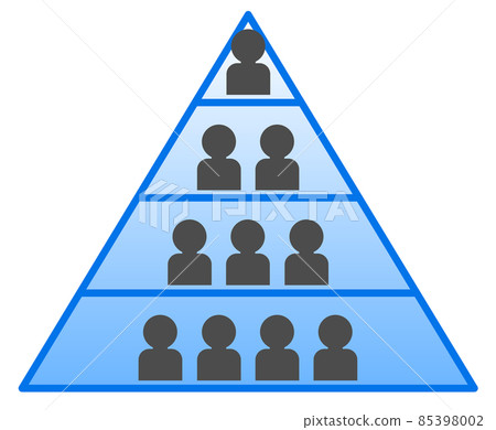 金字塔形組合圖顯示一個人的類別 85398002