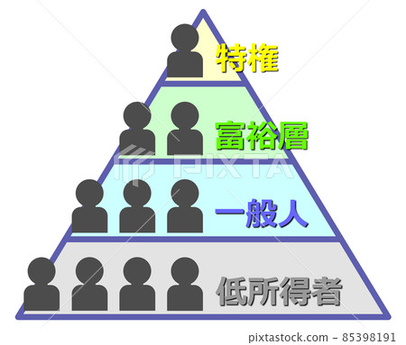 Illustration of a pyramid composition representing the class of society Illustration of a pyramid composition representing the class of society 85398191
