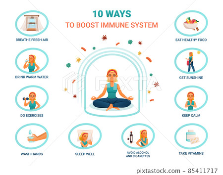 Immune System Boost Poster Immune System Boost Poster 85411717