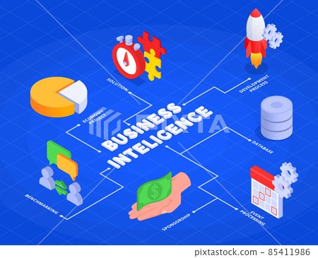 Business Intelligence Isometric Flowchart Business Intelligence Isometric Flowchart 85411986