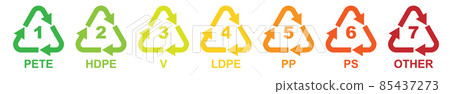 Set of 7 Plastic Recycling Symbols Set of 7 Plastic Recycling Symbols 85437273