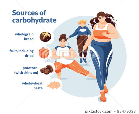 Food as an energy resource for active sports. Infographic. Typography. Different pluse size women are engaged in active sports on a white background. Food icons. flat vector illustration 85479358