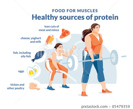 Healthy protein source infographics. Two pluse size women on a white background are doing a workout. Growth and healthy eating. Food icons. Typography. Flat vector illustration. 85479359
