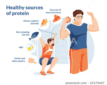 Healthy protein source infographics. Two men on a white background are doing a workout. Growth and healthy eating. Food icons. Typography. Flat vector illustration. Healthy protein source infographics. Two men on a white background are doing a workout. Growth and healthy eating. Food icons. Typography. Flat vector illustration. 85479407