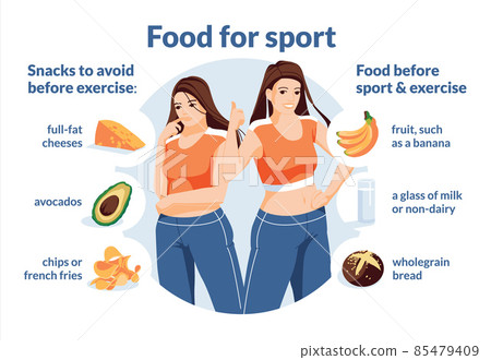 young woman pondering recommendations for healthy snacks before exercise. Infographics. typography. Flat vector illustration. food and sports young woman pondering recommendations for healthy snacks before exercise. Infographics. typography. Flat vector illustration. food and sports 85479409
