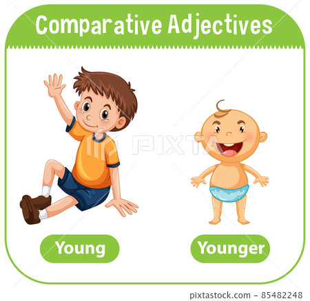 Comparative Adjectives for word young 85482248