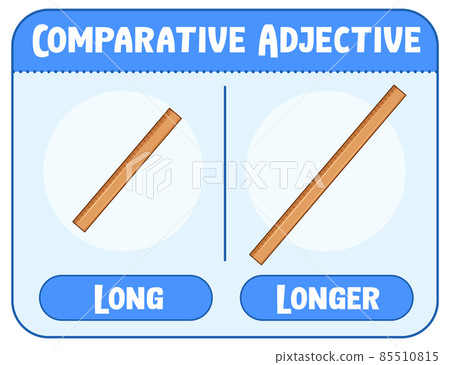 Comparative and Superlative Adjectives for word long 85510815