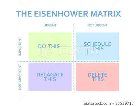 Eisenhower matrix. Scheme prioritizing in life and work. Deadline diagram. Project task management. Eisenhower matrix. Scheme prioritizing in life and work. Deadline diagram. Project task management. 85539713