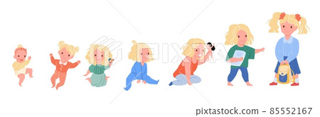 Baby girl growth step from newborn to teenage Baby girl growth step from newborn to teenage 85552167