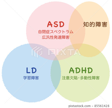 發育障礙的類型 85561428