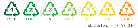Set of 7 Plastic Recycling Symbols Set of 7 Plastic Recycling Symbols 85573016