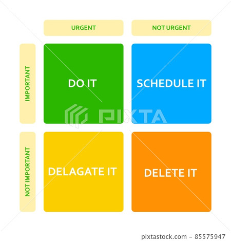 Eisenhower matrix. Scheme prioritizing in life and work. Deadline diagram. Project task management. Eisenhower matrix. Scheme prioritizing in life and work. Deadline diagram. Project task management. 85575947