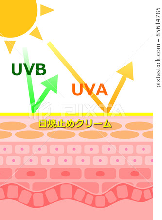 Illustrated diagram of ultraviolet rays coming... - Stock Illustration ...