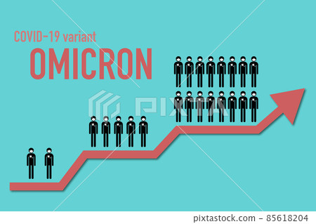 插圖顯示受感染和嚴重受傷的 Omicron 菌株數量的變化 85618204