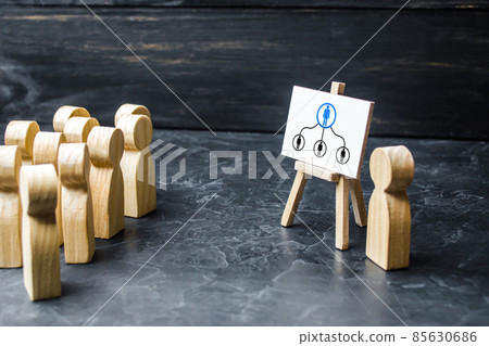 Searching for a new leader for a team leading position. Traditional business management mode. Discipline and obedience. Distribution responsibilities and assignments. Elections. Feedback. Searching for a new leader for a team leading position. Traditional business management mode. Discipline and obedience. Distribution responsibilities and assignments. Elections. Feedback. 85630686