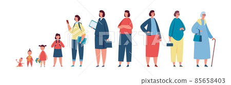 Woman in different ages, life cycle from baby to elderly person. Female character growing up, baby, teenager, adult women generations vector set 85658403