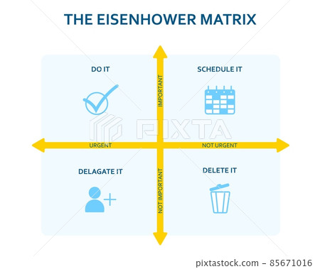 Eisenhower matrix. Scheme prioritizing in life and work. Deadline diagram. Project task management. Eisenhower matrix. Scheme prioritizing in life and work. Deadline diagram. Project task management. 85671016