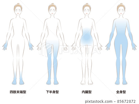 4 types of poor circulation 4 types of poor circulation 85672872