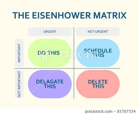 Eisenhower matrix. Scheme prioritizing in life and work. Deadline diagram. Project task management. Eisenhower matrix. Scheme prioritizing in life and work. Deadline diagram. Project task management. 85707354
