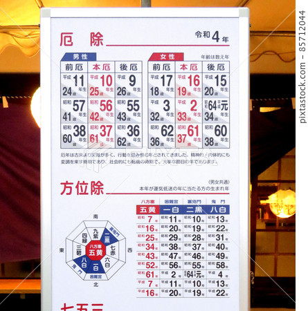Yakudoshi chart Yakudoshi chart 85712044