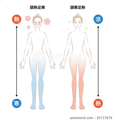 頭冷腳熱 85717679