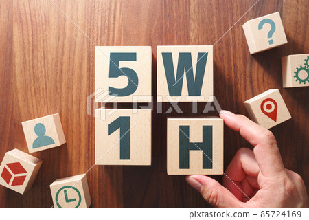 用 5W1H 思考商業計劃的圖像。排列印有字母的積木並說“5W1H” 85724169