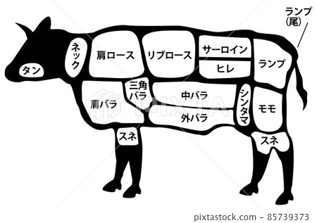 牛肉的一部分 85739373