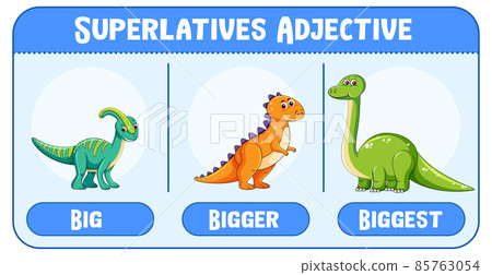 Superlatives Adjectives for word big 85763054