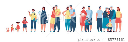 Women in different ages from baby to senior, family life stages. Female character growing up, aging process, childhood and adulthood vector set 85773161