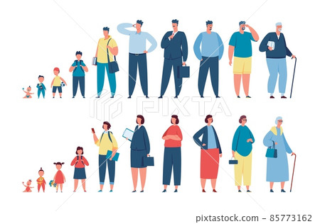 Man and woman in different ages, characters generations, human life cycle. Male and female character growth stages, aging process vector set Man and woman in different ages, characters generations, human life cycle. Male and female character growth stages, aging process vector set 85773162