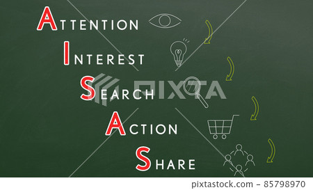 Image illustration of AISAS I 85798970