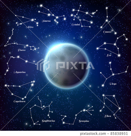 Constellations Circular Composition Poster 85838931