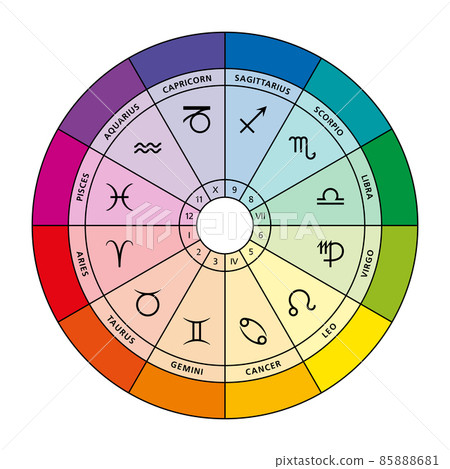 Star signs and their colors in the zodiac Stock Illustration