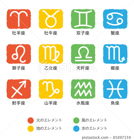 12個星座標誌和4個元素的顏色編碼 85897159