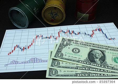 【外匯、FX、原油、股票、比特幣等文章縮略圖】三元紙幣及圖表 85897364