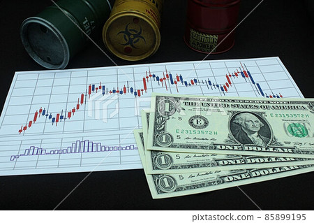 【外匯、FX、原油、股票、比特幣等文章縮略圖】三元紙幣及圖表 85899195