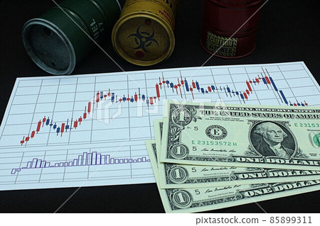 [Thumbnails of articles on foreign exchange, FX, crude oil, stocks, Bitcoin, etc.] Three dollar bills and charts 85899311