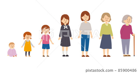 Illustration of female growth process diagonally 85900486