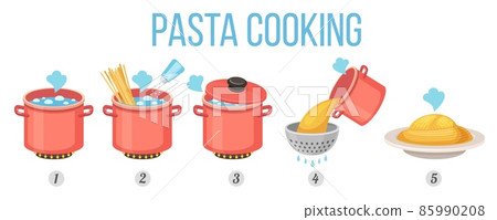 Boil pasta recipe, instruction steps for cooking in pot. Spaghetti in saucepan, colander and plate. Vector pasta preparation process manual 85990208