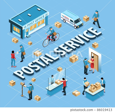 Postal Service Isometric Flowchart Postal Service Isometric Flowchart 86019413