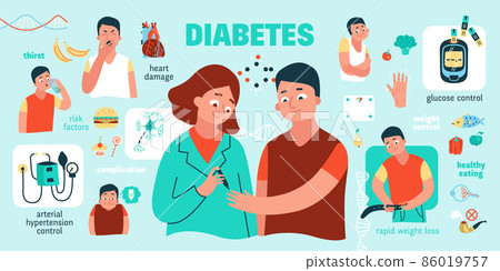 Diabetes Flat Infographics 86019757