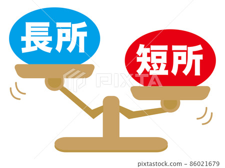 Advantages / disadvantages 86021679