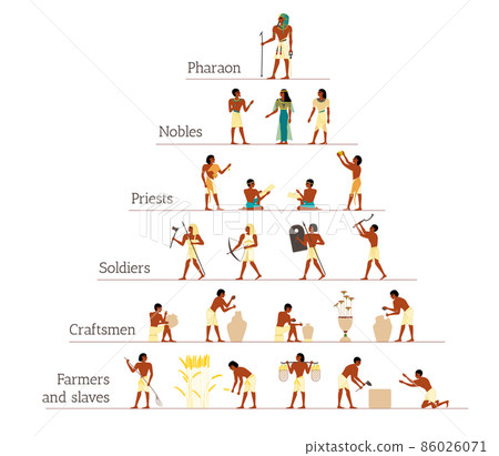 Ancient Egypt Society Infographics 86026071