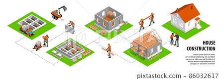 House Construction Infographic Set 86032617