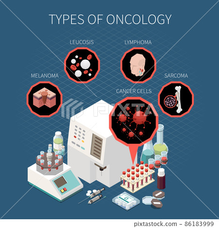Cancer Types Composition 86183999