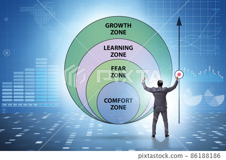 Concept of comfort zone with various zones Concept of comfort zone with various zones 86188186