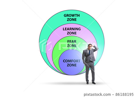 Concept of comfort zone with various zones Concept of comfort zone with various zones 86188195
