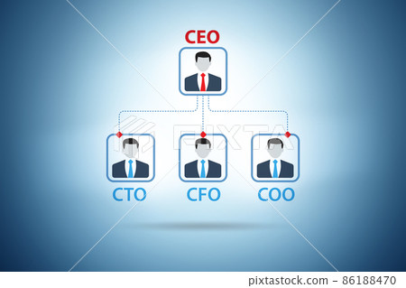Illustration of organisation chart with various executives 86188470