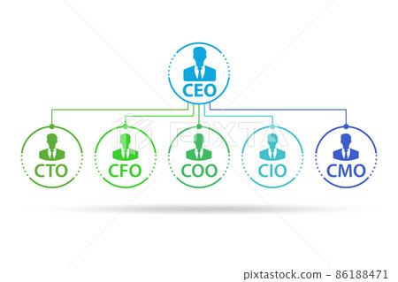 Illustration of organisation chart with various executives 86188471