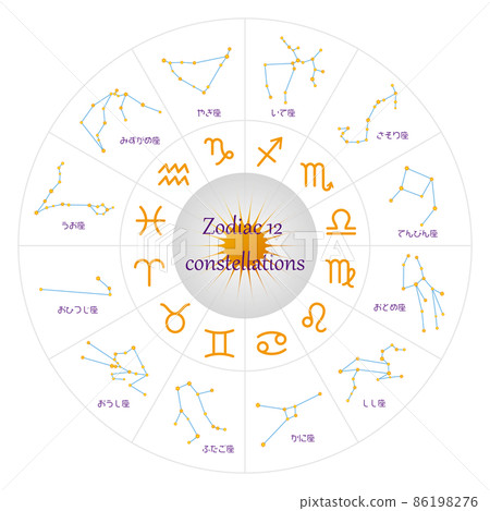 Horoscope of the Zodiac Zodiac Japanese Stock Illustration